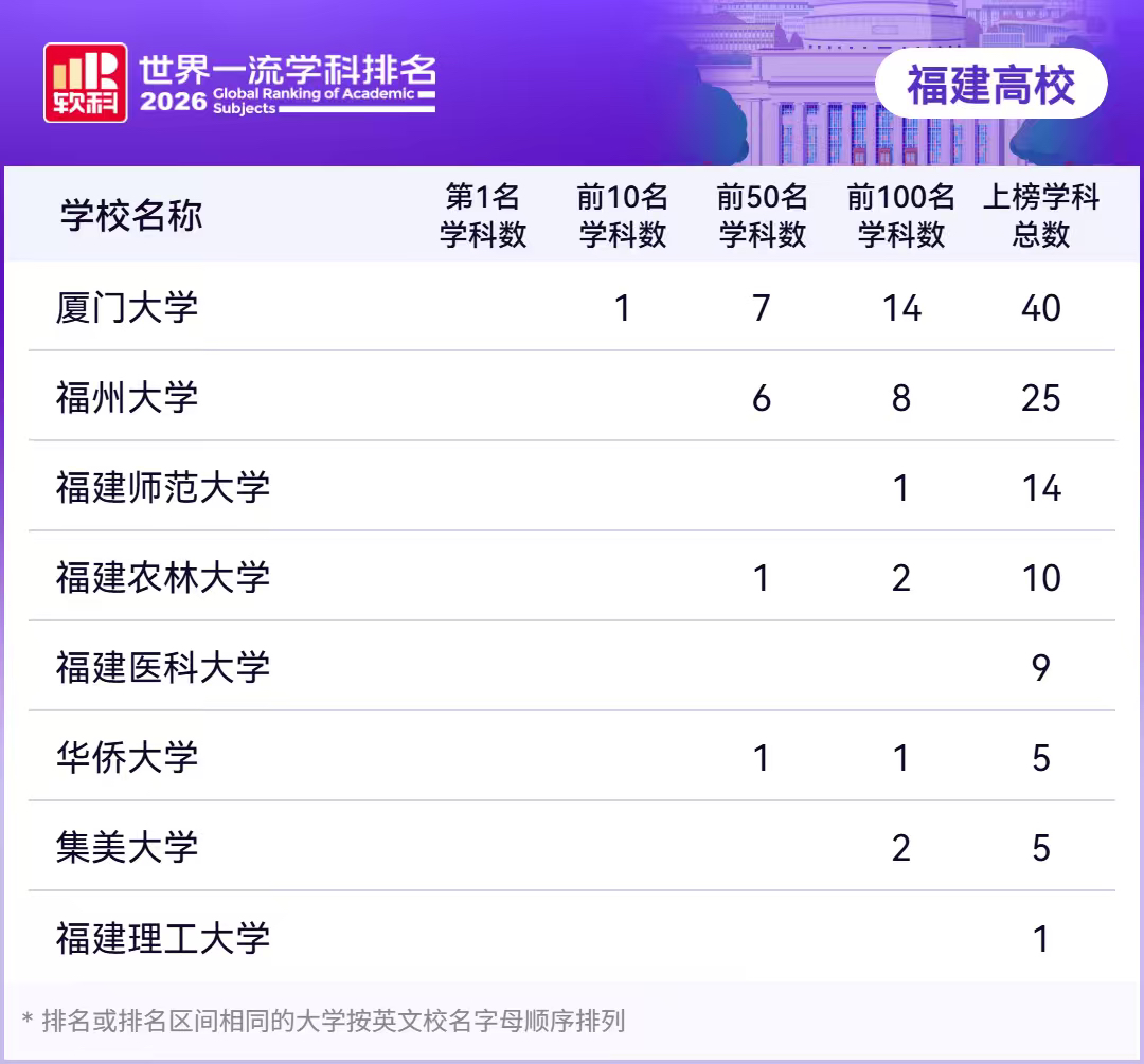 2026“软科世界一流学科排名”正式发布