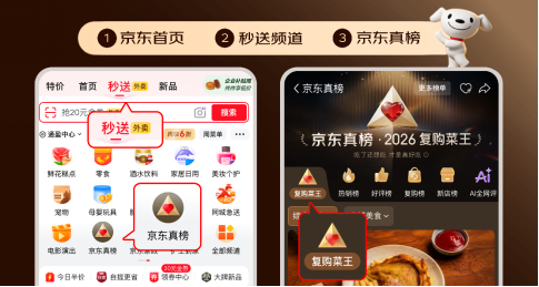 【新闻稿】京东外卖用&ldquo;复购&rdquo;重塑餐饮评价标准：不刷好评，看复购2350