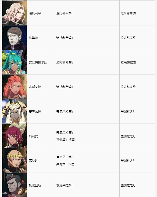 《火焰纹章万缕千丝》全角色加入条件一览 角色招募条件分享