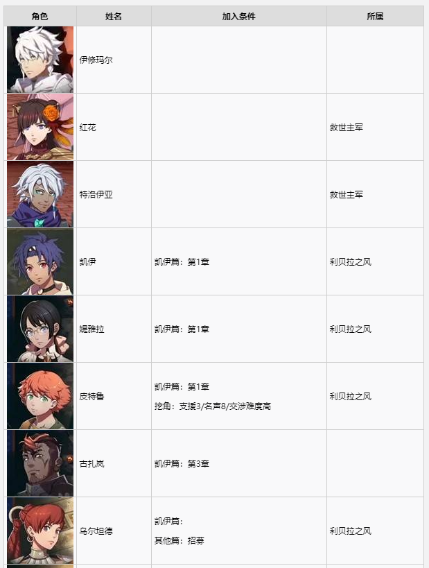 《火焰纹章万缕千丝》全角色加入条件一览 角色招募条件分享
