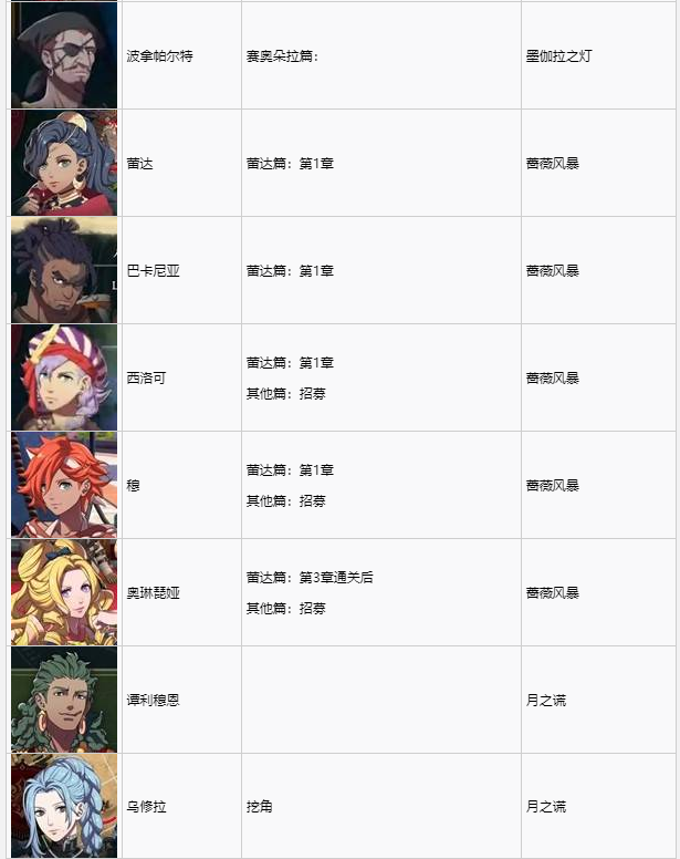 《火焰纹章万缕千丝》全角色加入条件一览 角色招募条件分享