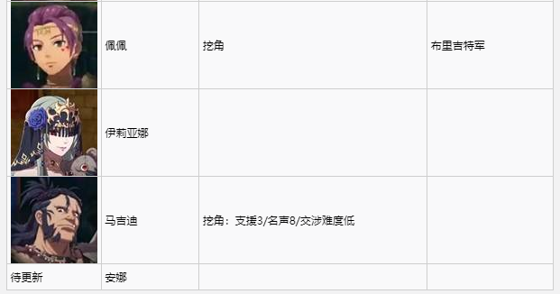《火焰纹章万缕千丝》全角色加入条件一览 角色招募条件分享