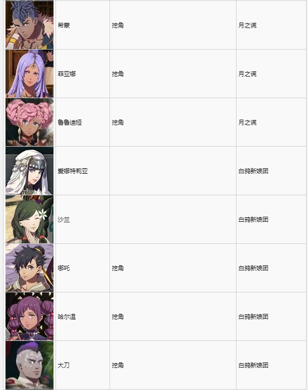 《火焰纹章万缕千丝》全角色加入条件一览 角色招募条件分享