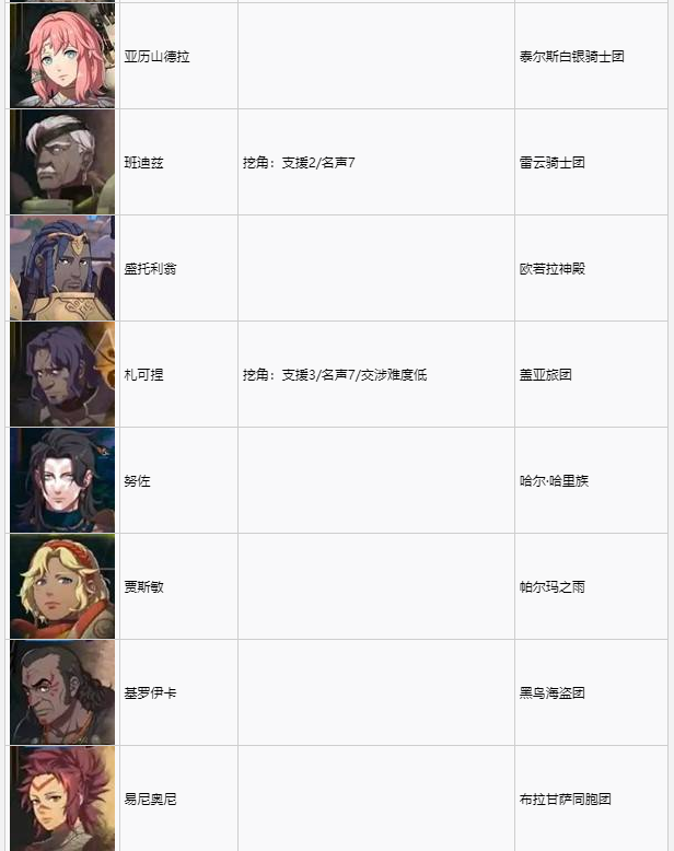 《火焰纹章万缕千丝》全角色加入条件一览 角色招募条件分享