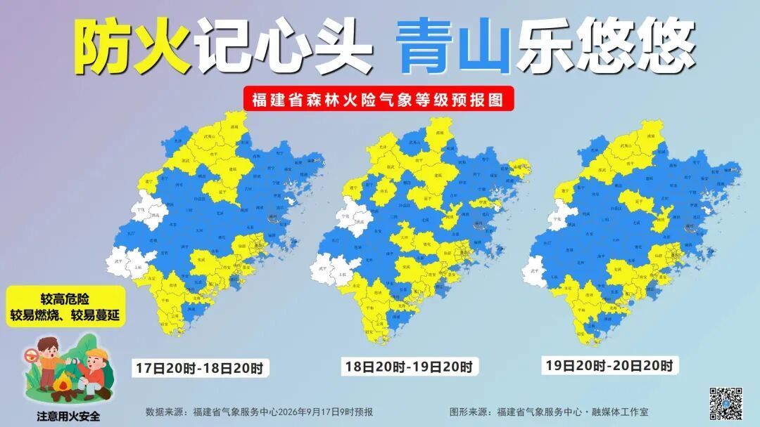福州即将升温 19日市区高温重回35℃