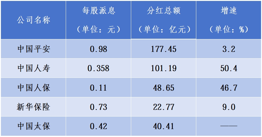 五大上市险企2026年上半年归母净利润增长近八成