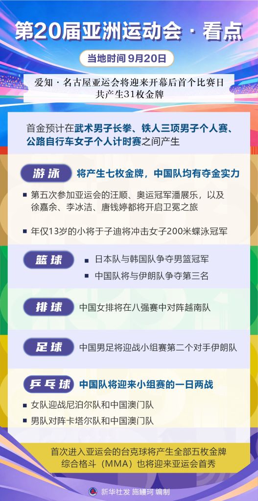亚运会丨第20届亚运会·看点（9月20日）