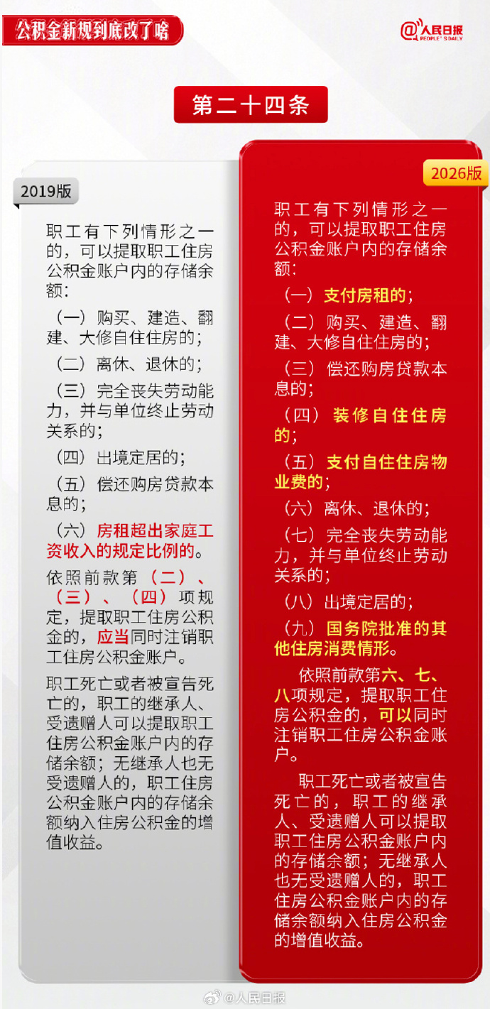 今起装修交物业费都能用这笔钱了 公积金提取情形由6种增至9种