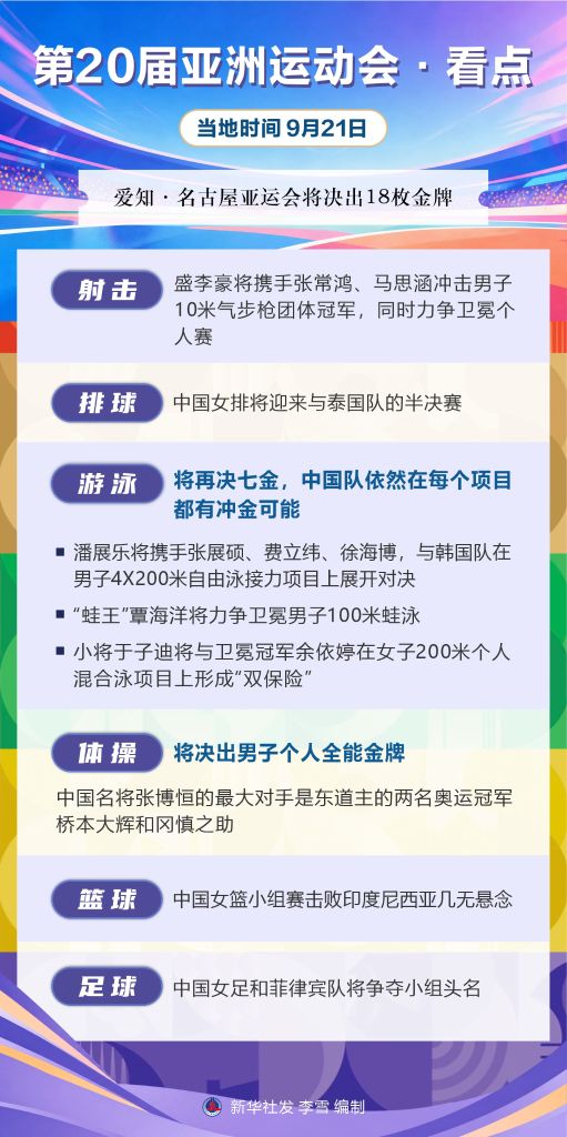 亚运会丨第20届亚洲运动会·看点（9月21日）