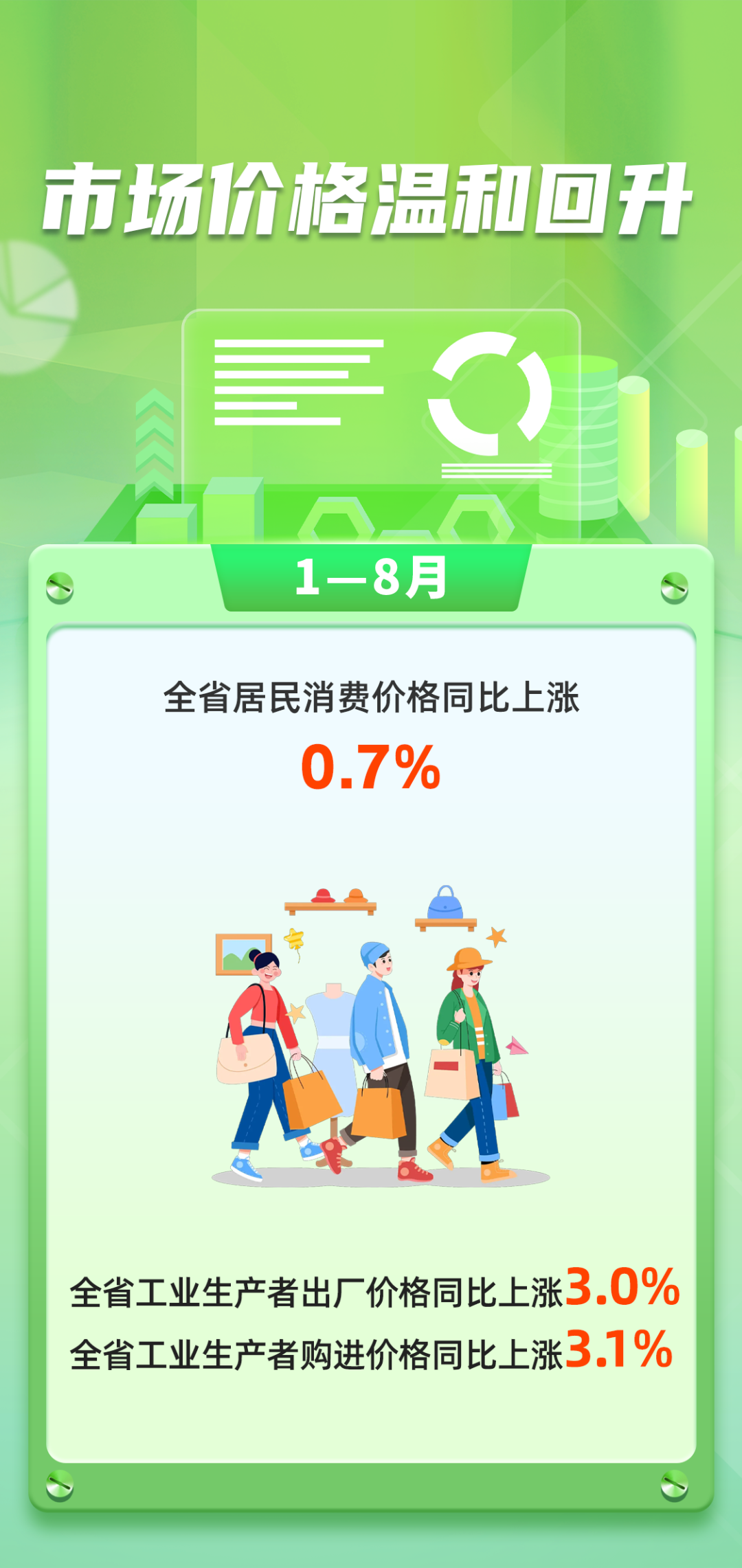 2026年1—8月福建经济运行情况