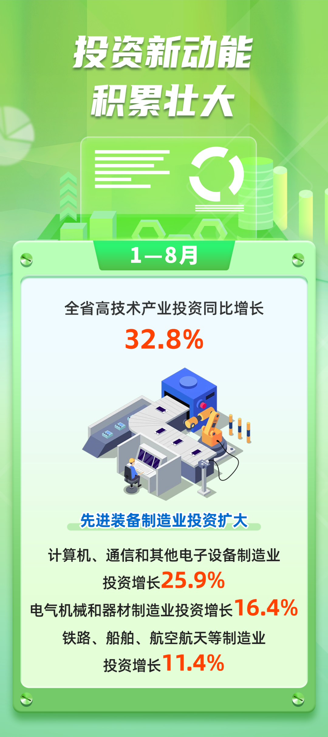 2026年1—8月福建经济运行情况