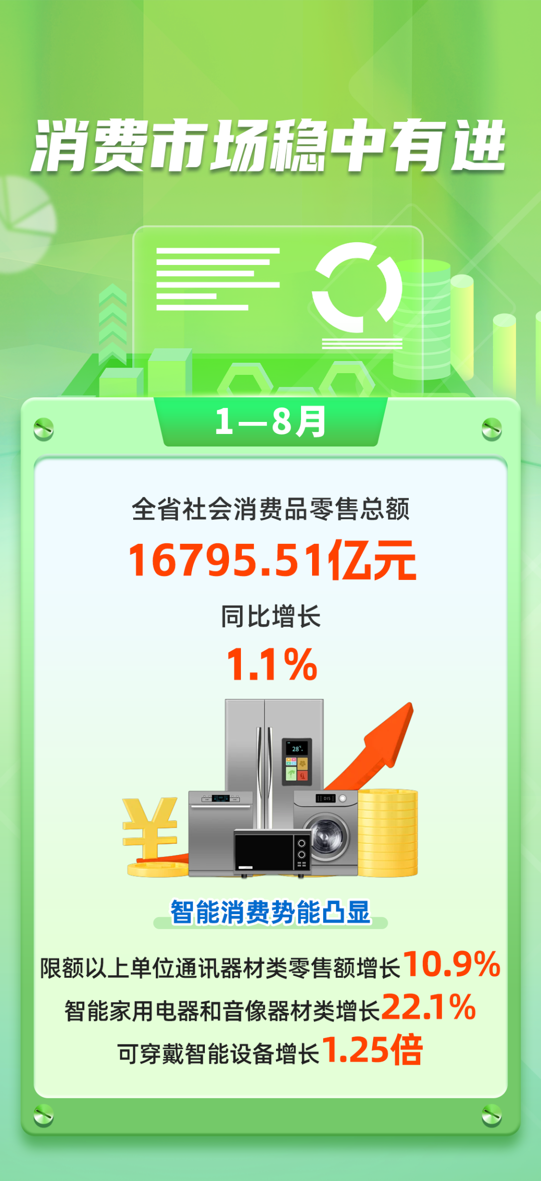 2026年1—8月福建经济运行情况