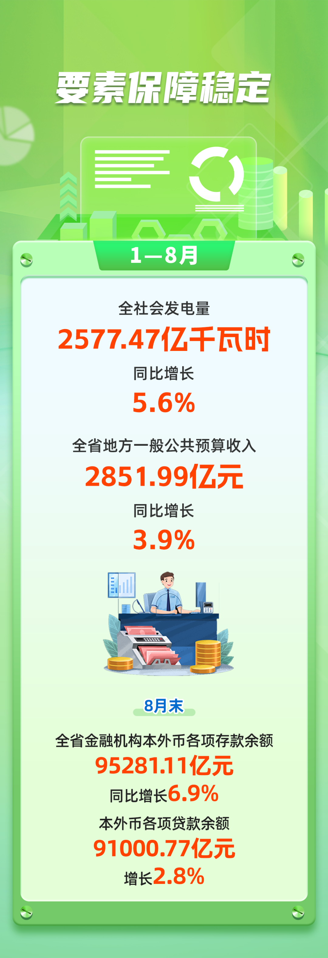 2026年1—8月福建经济运行情况
