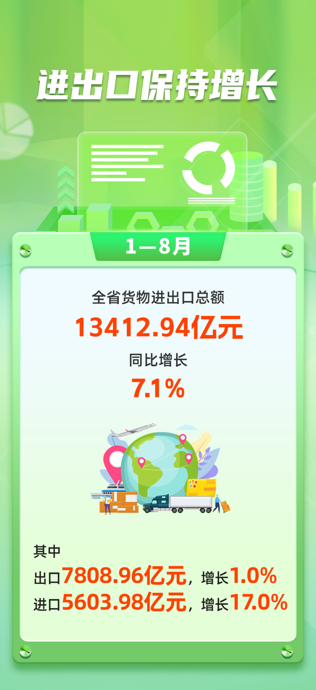2026年1—8月福建经济运行情况