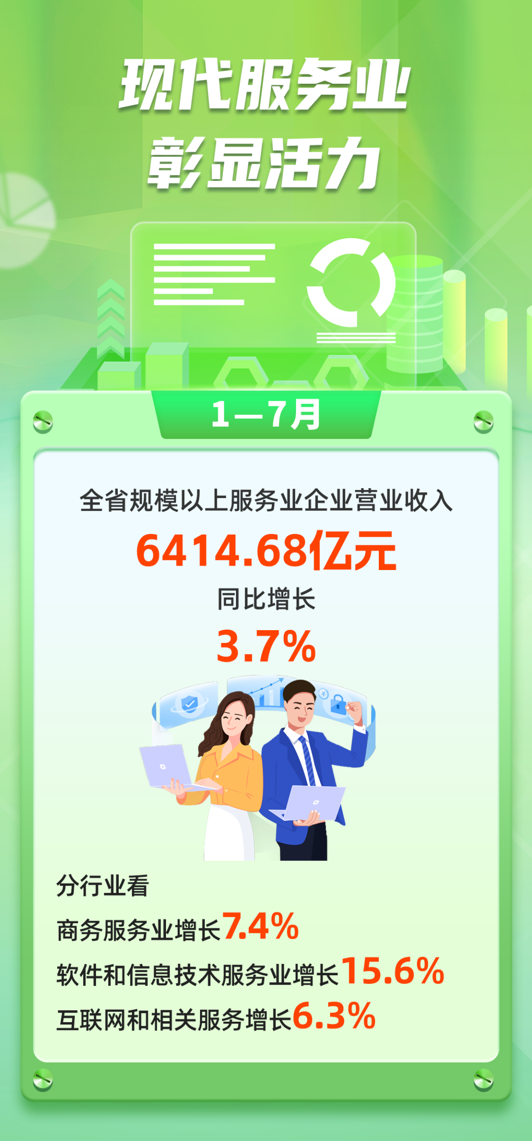 2026年1—8月福建经济运行情况