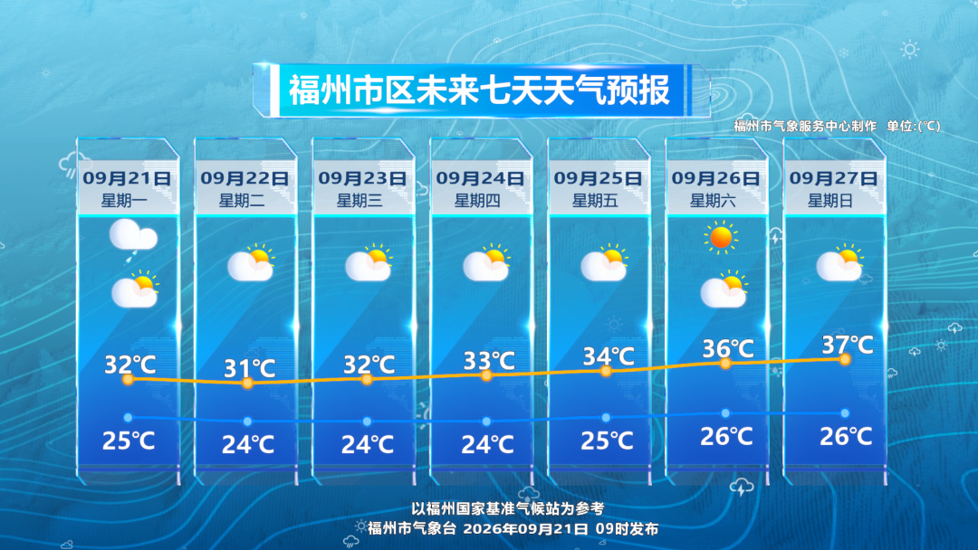 台风“舒力基”或生成！大雨暴雨即将抵达福建！