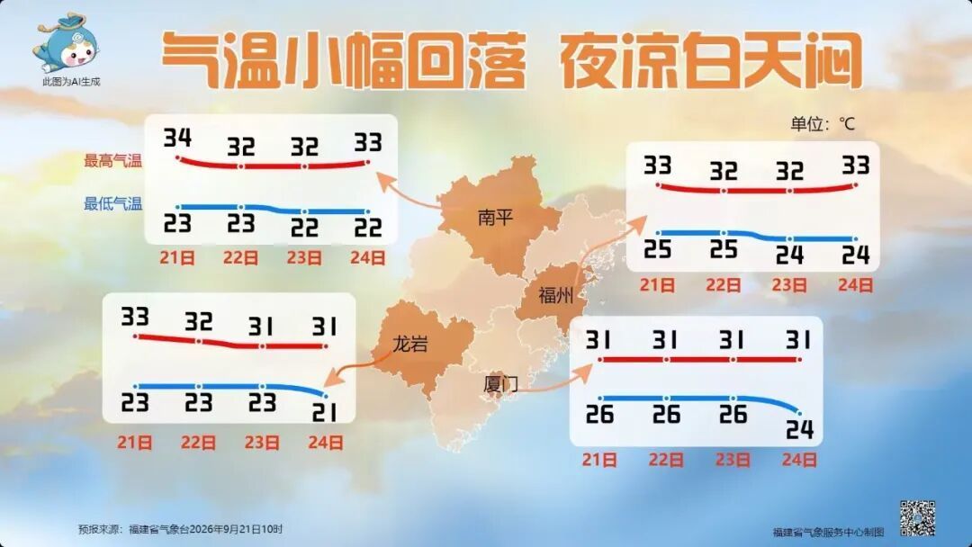 台风“舒力基”或生成！大雨暴雨即将抵达福建！