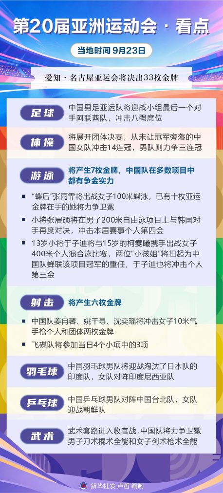 亚运会丨第20届亚洲运动会·看点（9月23日）