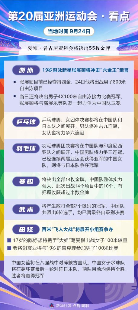 亚运会丨第20届亚洲运动会·看点（9月24日）