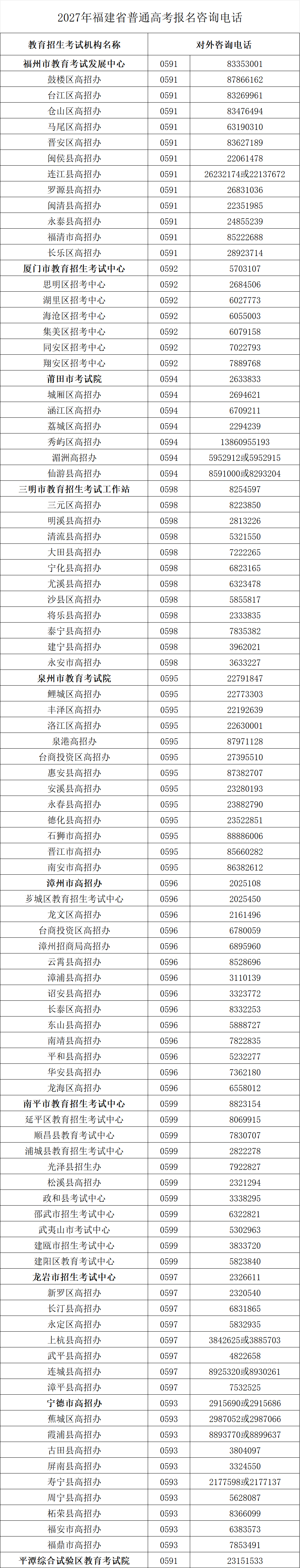 2027年福建普通高考10月16日起网上报名