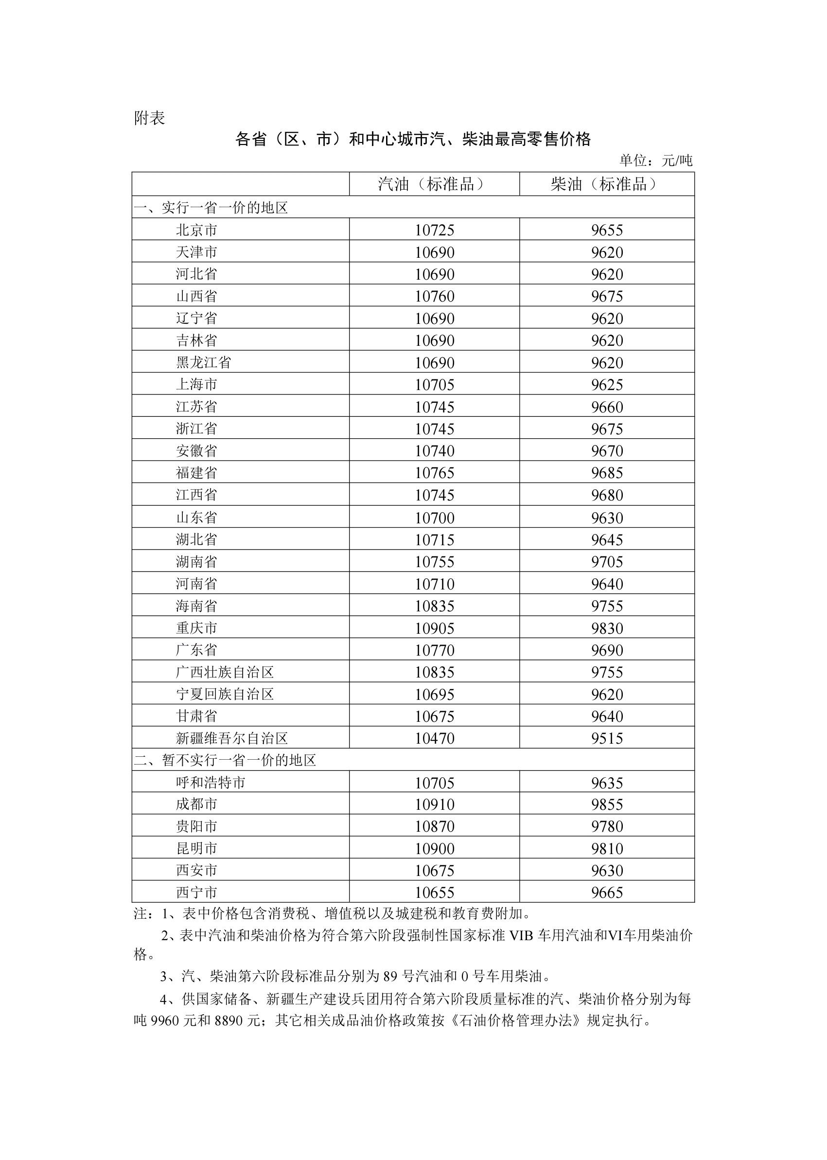9月24日国家继续实施调控 成品油价格适当调整