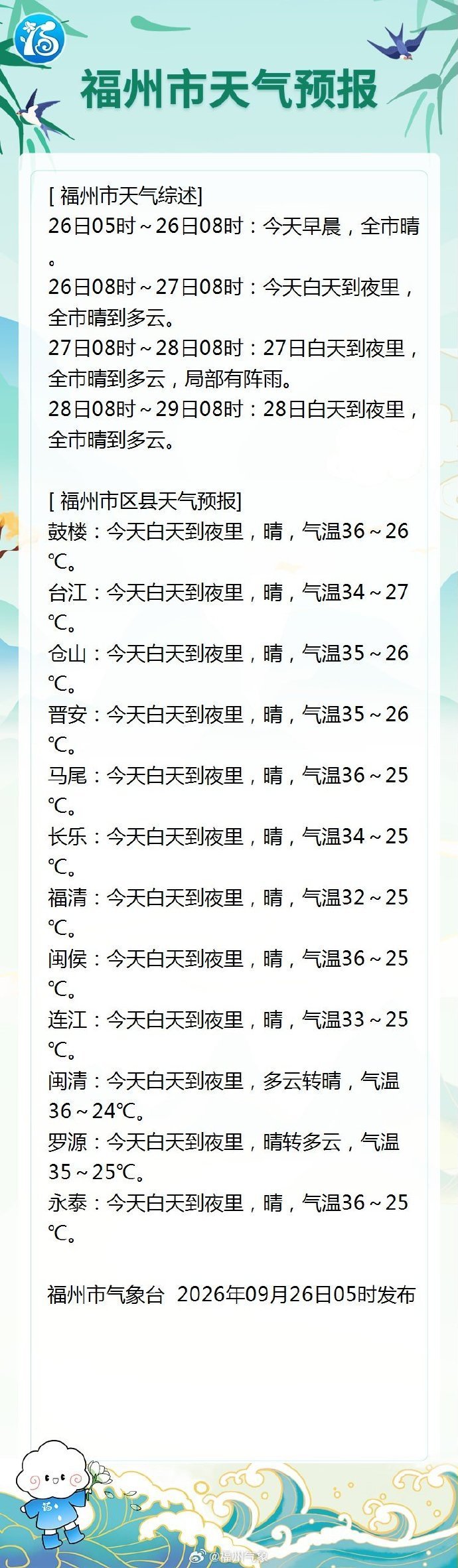 26日起福州持续晴热 30日夜里起气温明显下滑