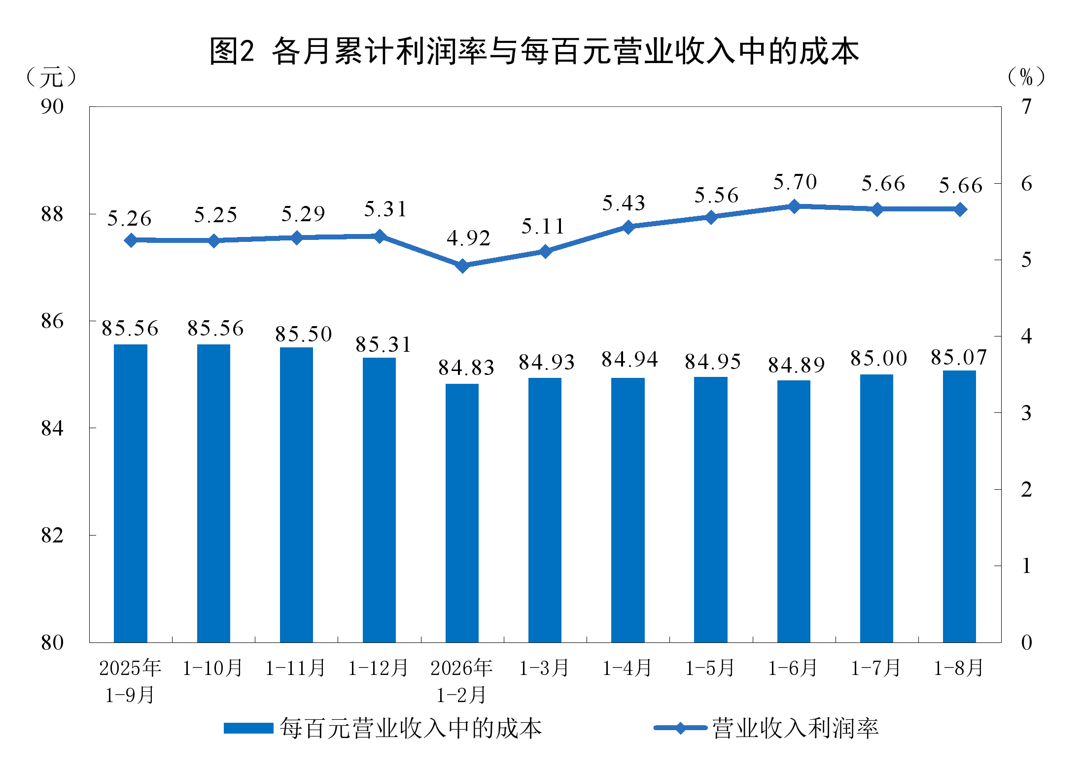 1—8月份全国规模以上工业企业利润增长15.7%