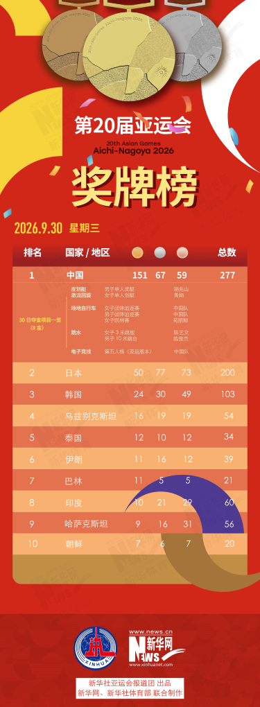 晨观亚运会丨看亚运健儿为国庆献礼