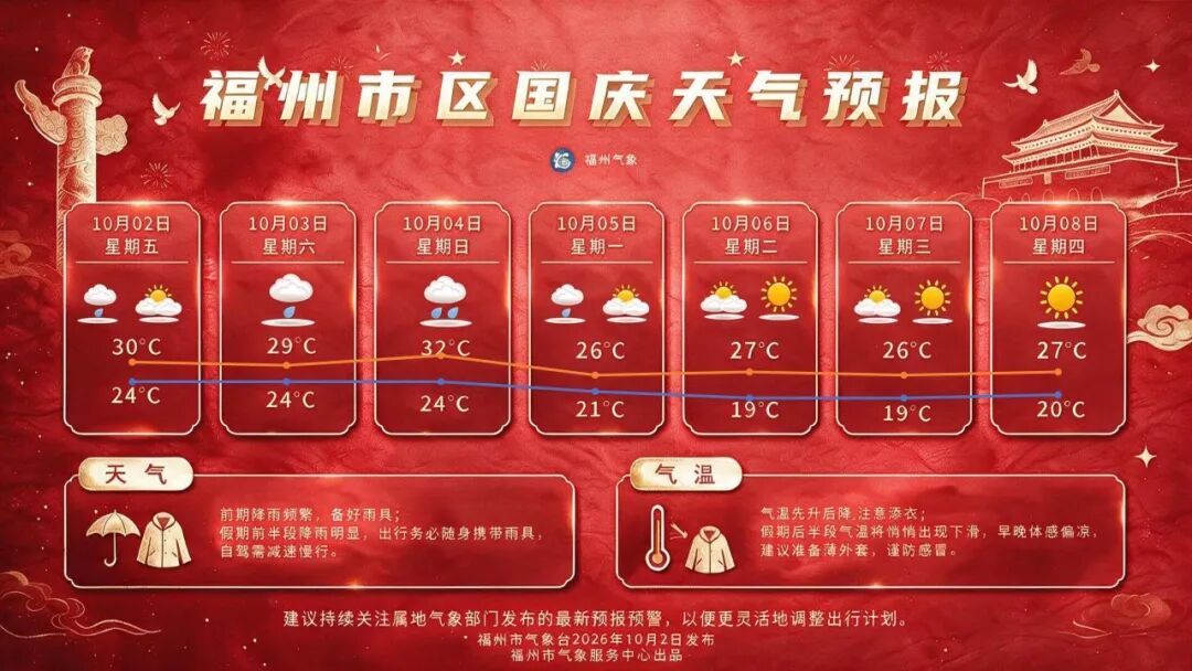 局部大暴雨！福建气象台发布暴雨警报！