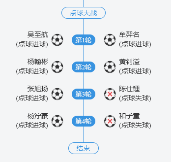 点球大战！龙岩队主场4:2战胜福州队