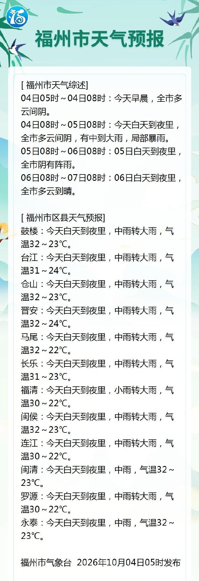 福州4日天气中雨转大雨 气温32～23℃