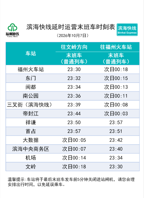 福州地铁全线网末班车于23:30从两端站始发