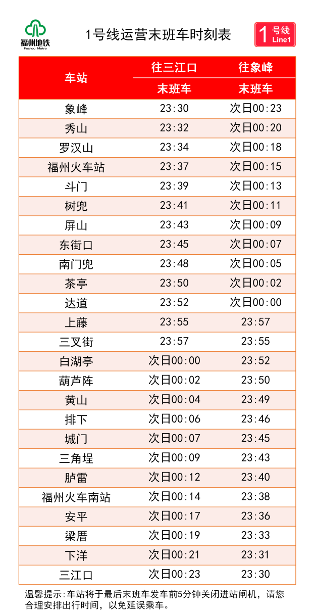 福州地铁全线网末班车于23:30从两端站始发