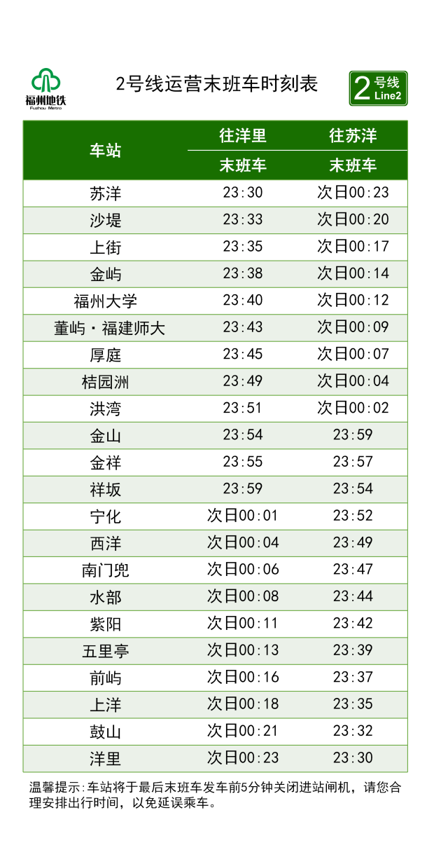 福州地铁全线网末班车于23:30从两端站始发