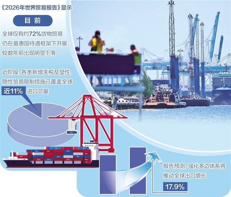 2026年世贸报告指出：多边贸易体制面临关键抉择