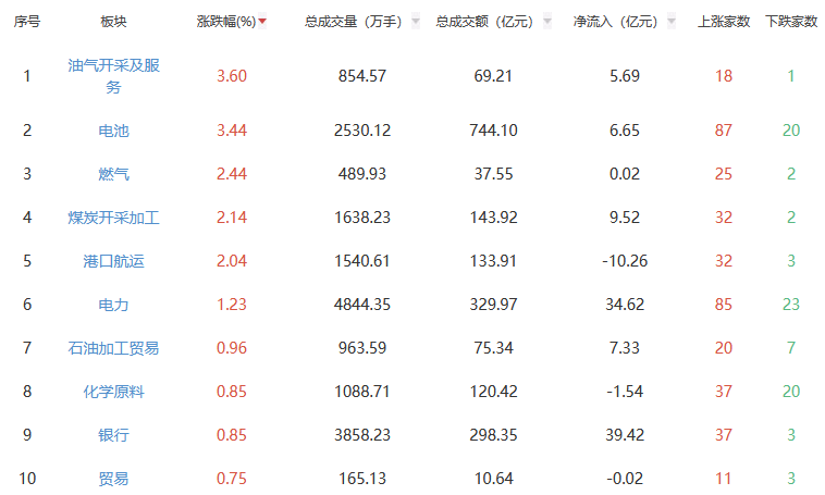 收评：A股三大指数今日集体下跌 沪指跌0.79%