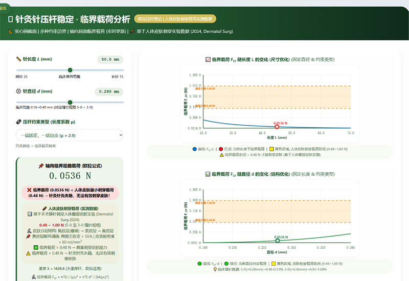 力学课堂的数智升级——福州大学《工程力学 B》课程育人探索