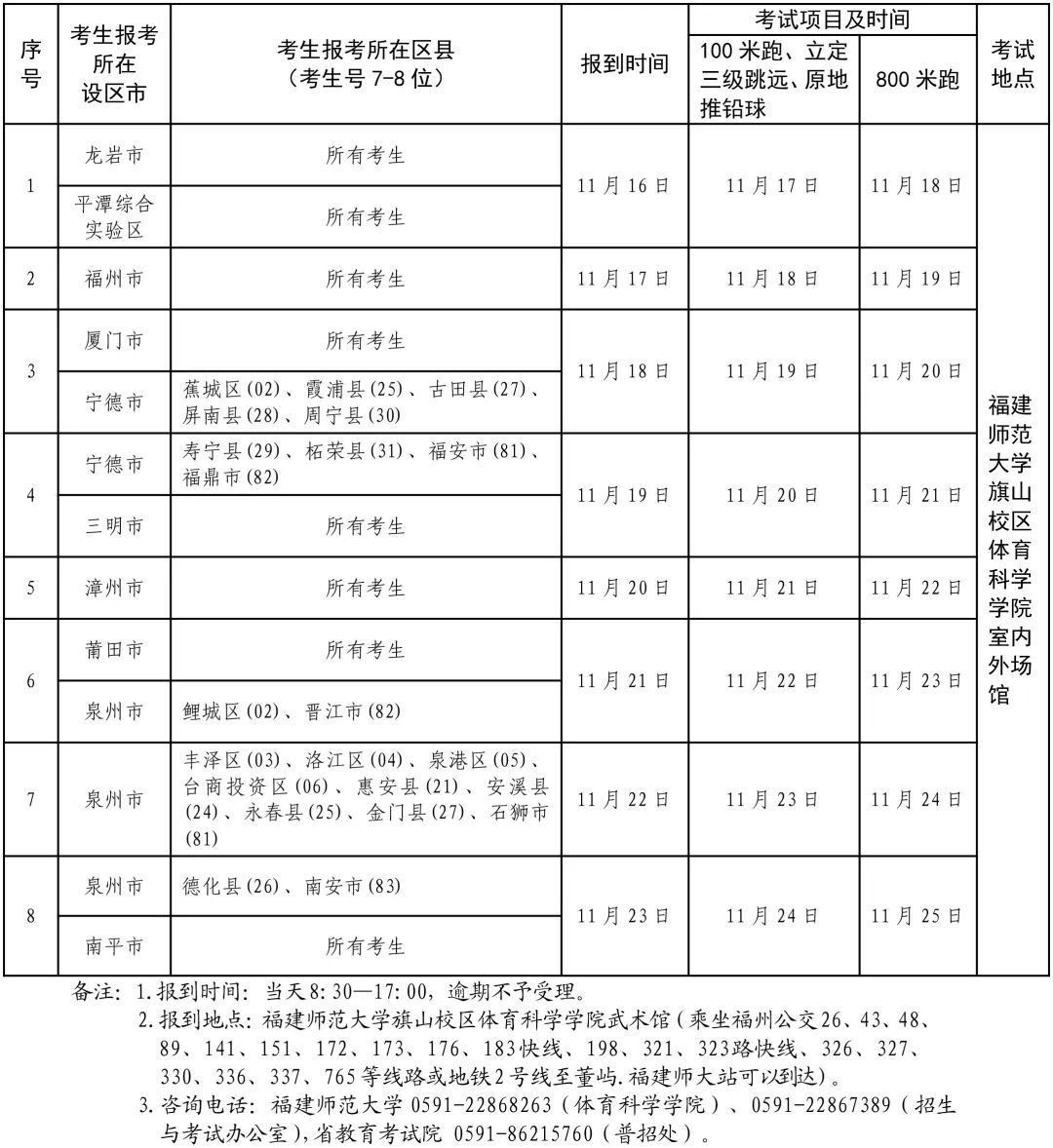 2027年福建省普通高校招生体育类专业省级统一考试将于2026年11月16日&mdash;11月25日进行