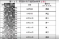 中学要求家长轮值：老师不能连续工作 轮值系自愿参加