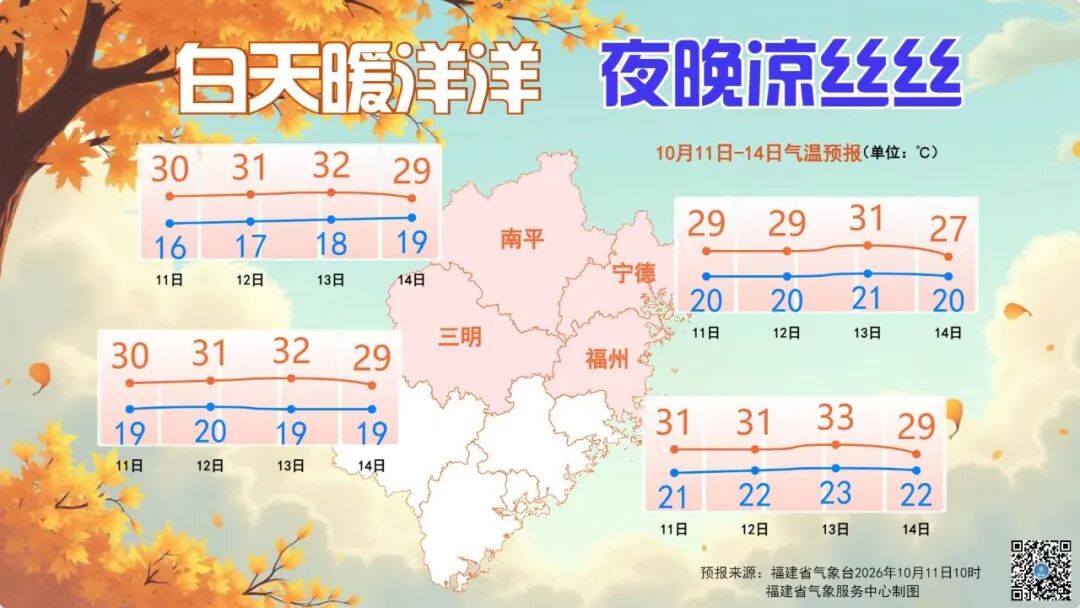 副高控制，福建晴朗天气持续