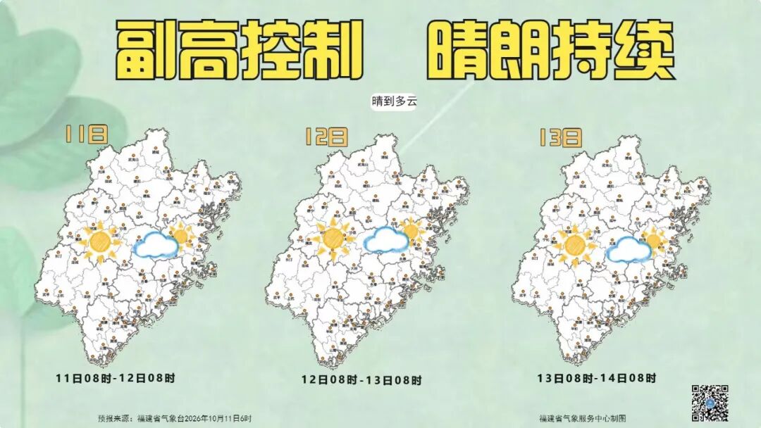 副高控制，晴朗福建晴朗天气持续