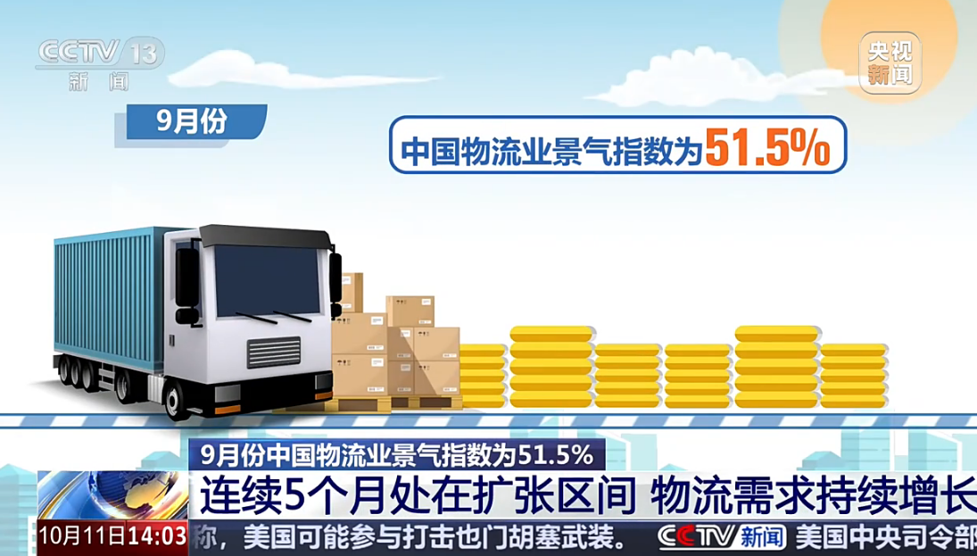 物流需求持续增长 9月中国物流业景气指数回升至51.5%