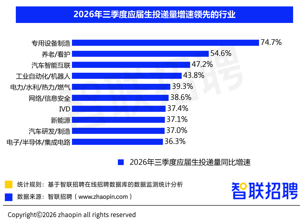 2026年三季度人才市场热点快报