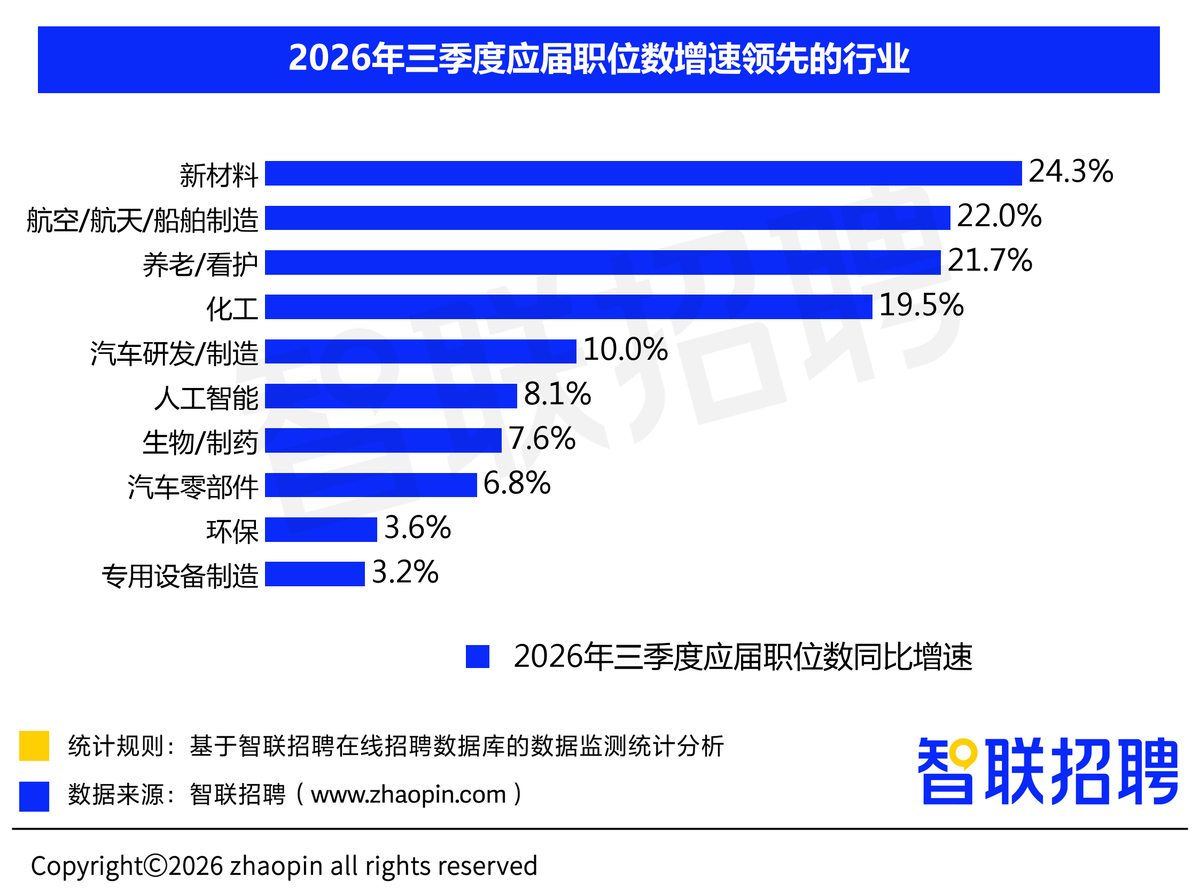 2026年三季度人才市场热点快报