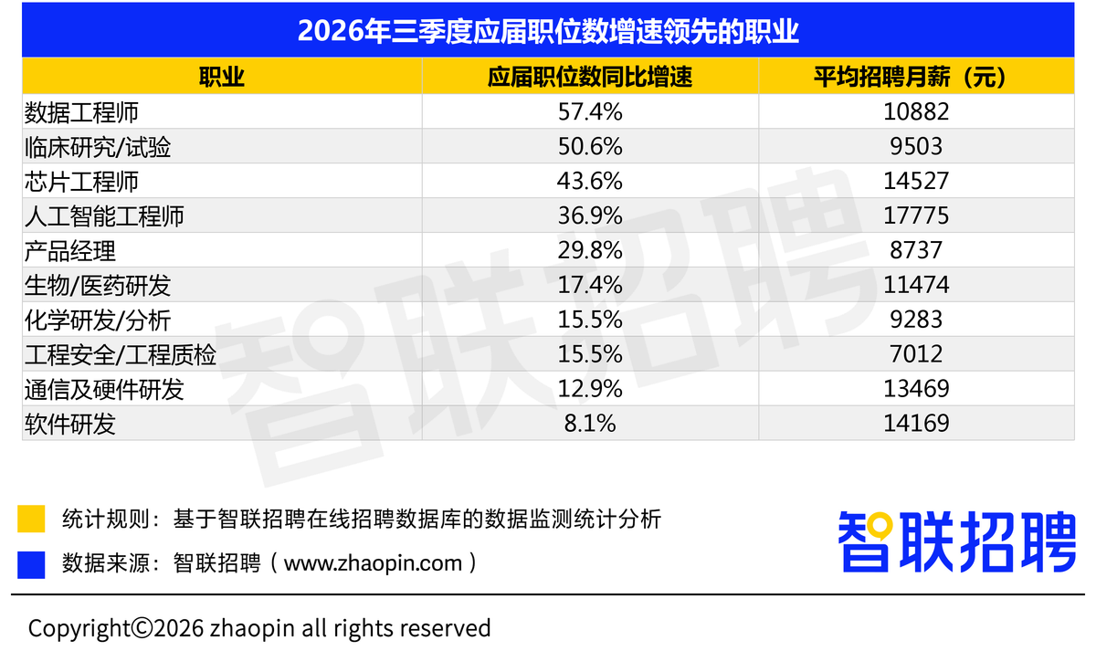 2026年三季度人才市场热点快报