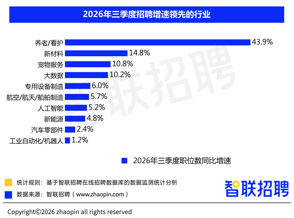 2026年三季度人才市场热点快报