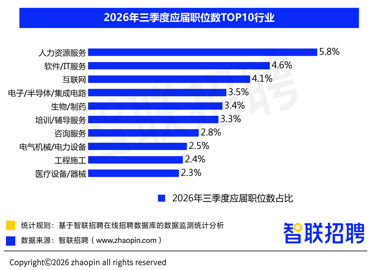 2026年三季度人才市场热点快报