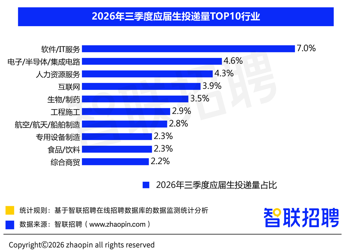 2026年三季度人才市场热点快报