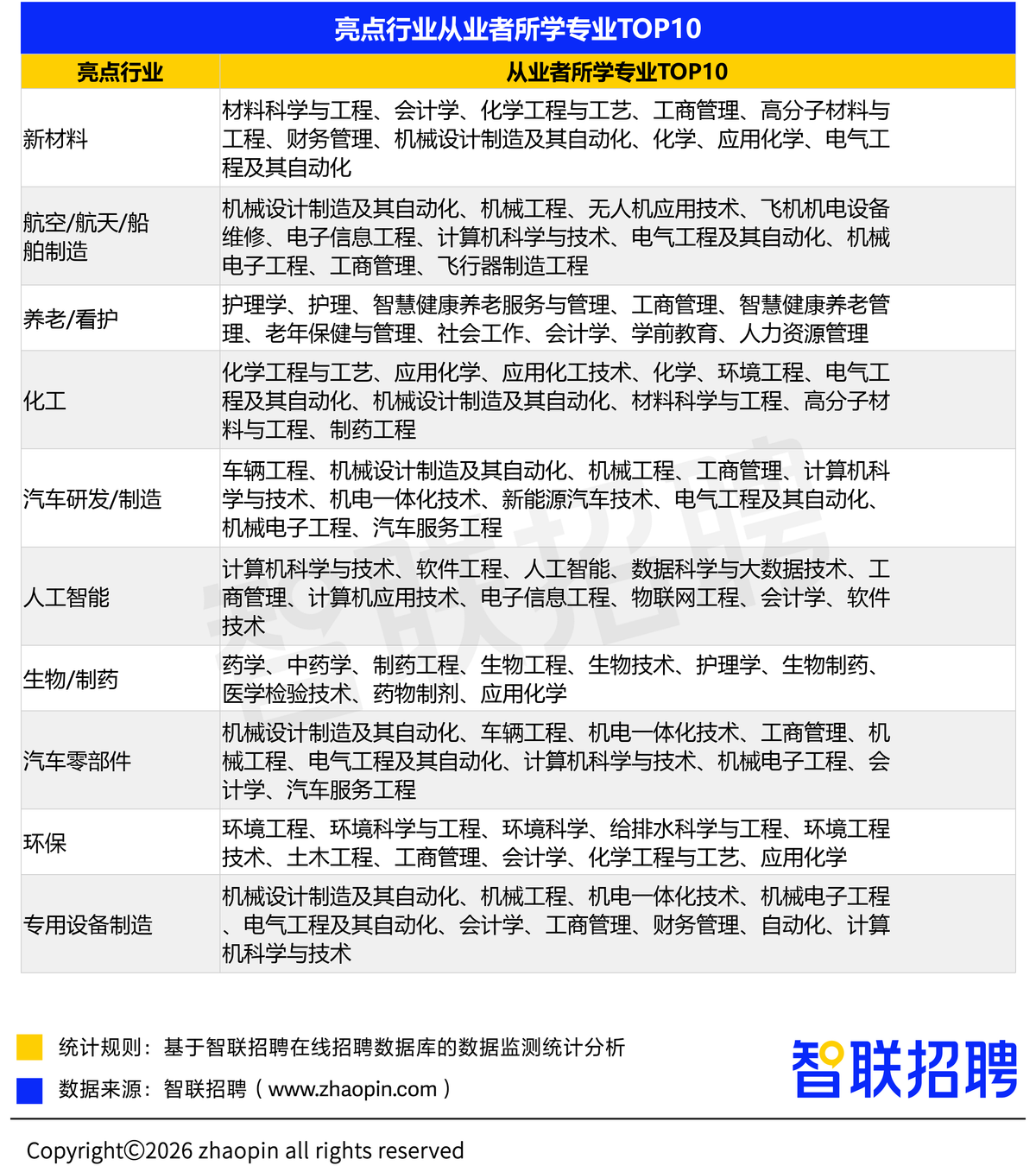 2026年三季度人才市场热点快报