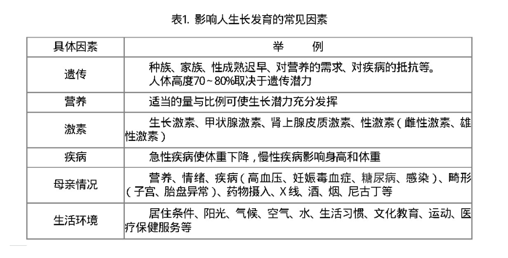 185cm山东男友到南方成全家GPS，为何山东人身高基因如此优越？